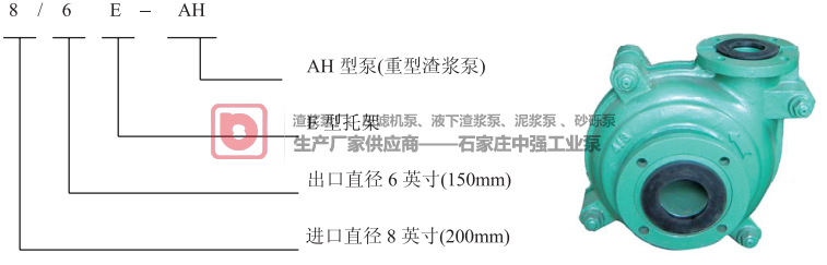 中强工业泵AH|AHR|H|HH|AHP|M|MR型渣浆泵分析应用