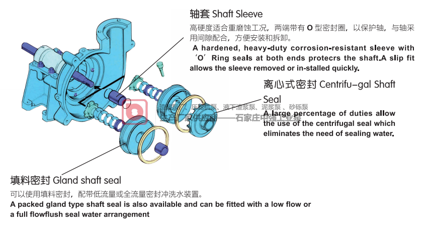 中强工业泵AH|AHR|H|HH|AHP|M|MR型渣浆泵分析应用