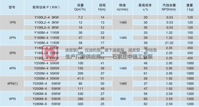 中强PN(L)泥浆泵特点和型号意义