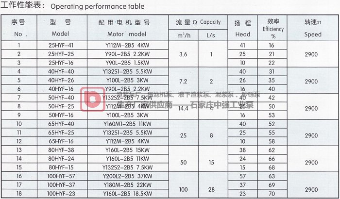 HYF型氟合金塑料液下泵