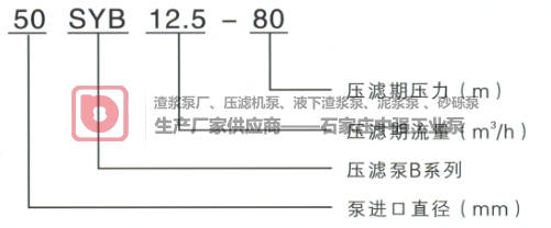 SYB型压滤机入料泵