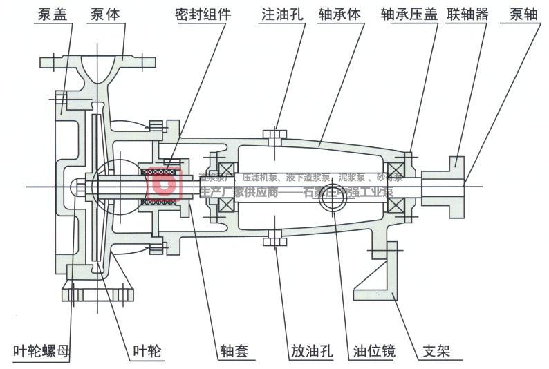 SYC型压滤机入料泵