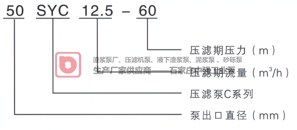 SYC型压滤机入料泵