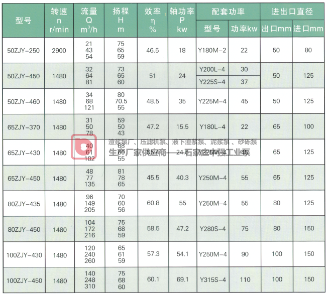 ZJY型压滤机专用渣浆泵