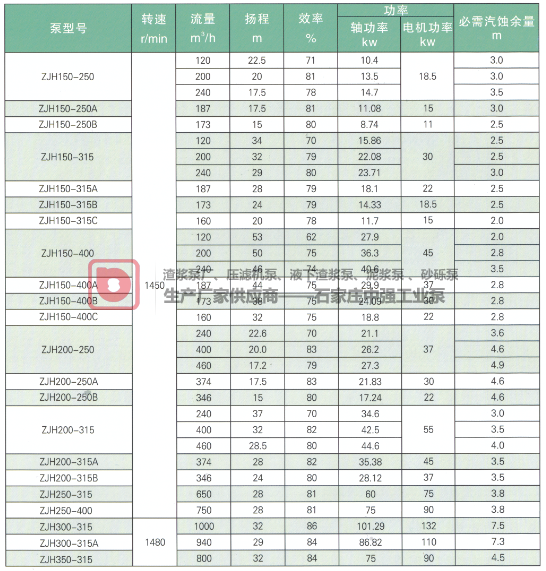 ZJH型浮选机专用入料泵