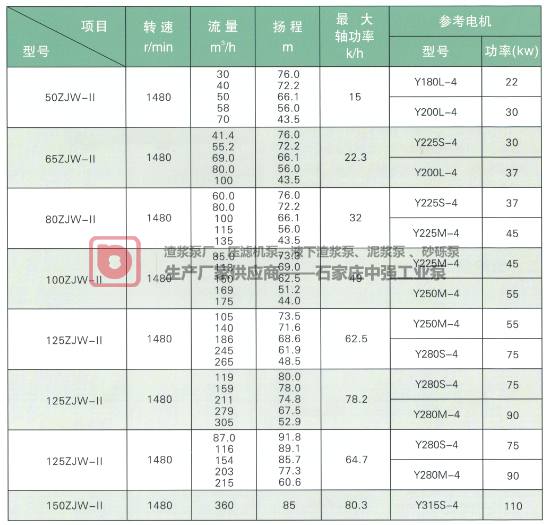 ZJW-II型压滤机专用入料加压杂质泵