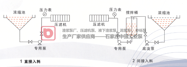 ZJE-ll系列压滤机专用入料泵